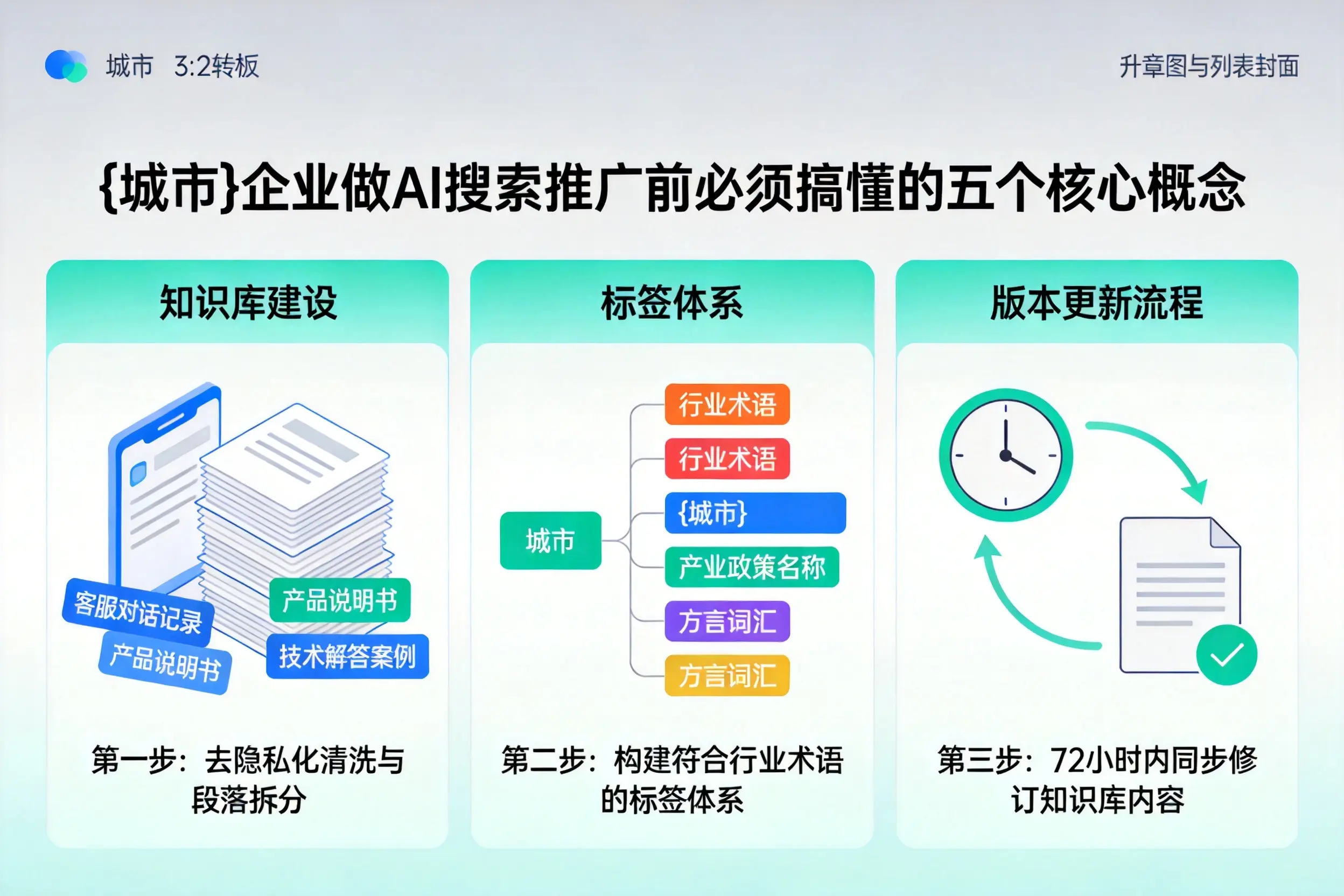 阿里企业做AI搜索推广前必须搞懂的五个核心概念