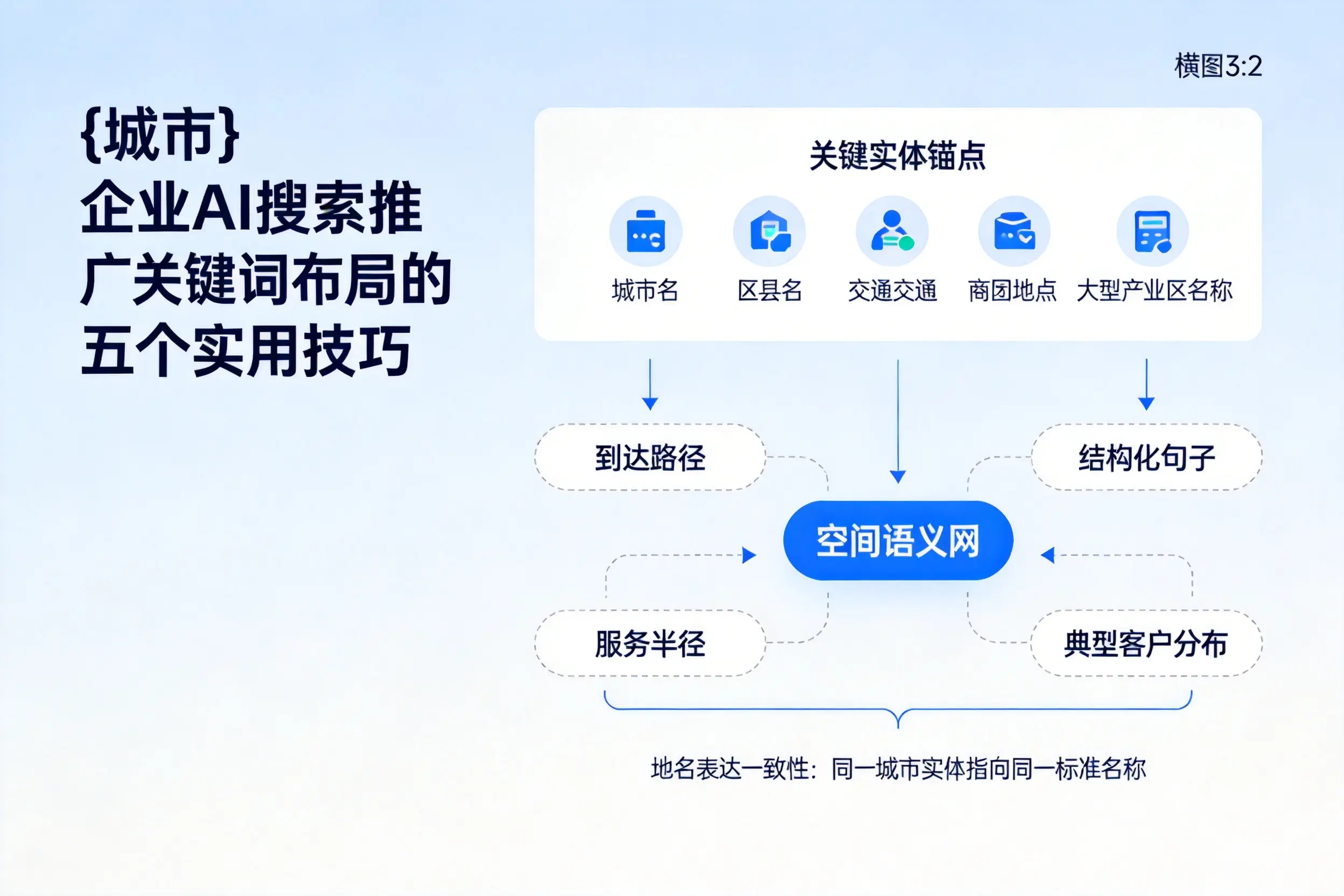 阿里企业AI搜索推广关键词布局的五个实用技巧