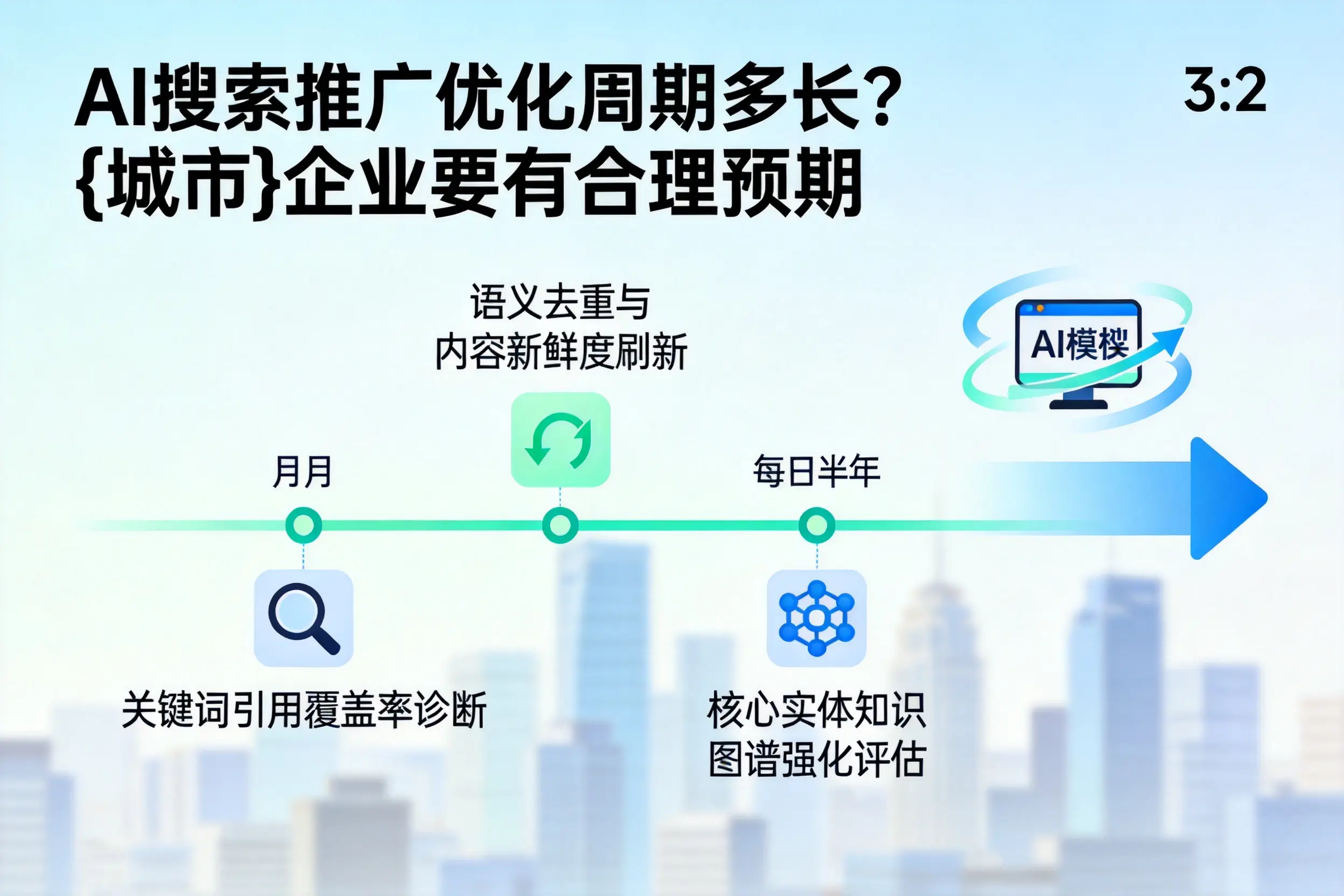 AI搜索推广优化周期多长？阿里企业要有合理预期