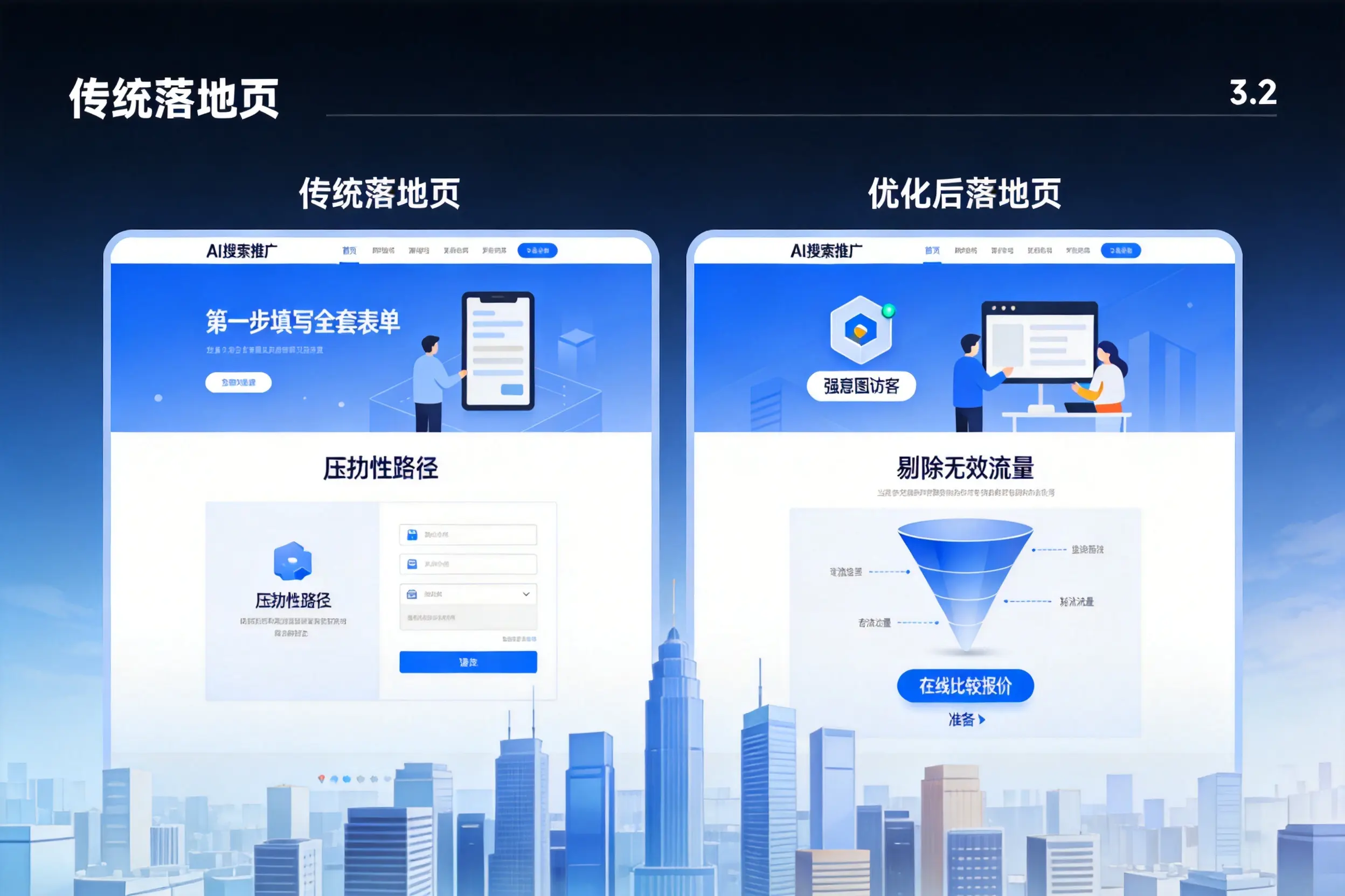 AI搜索推广落地页转化低？阿里企业优化方法详解