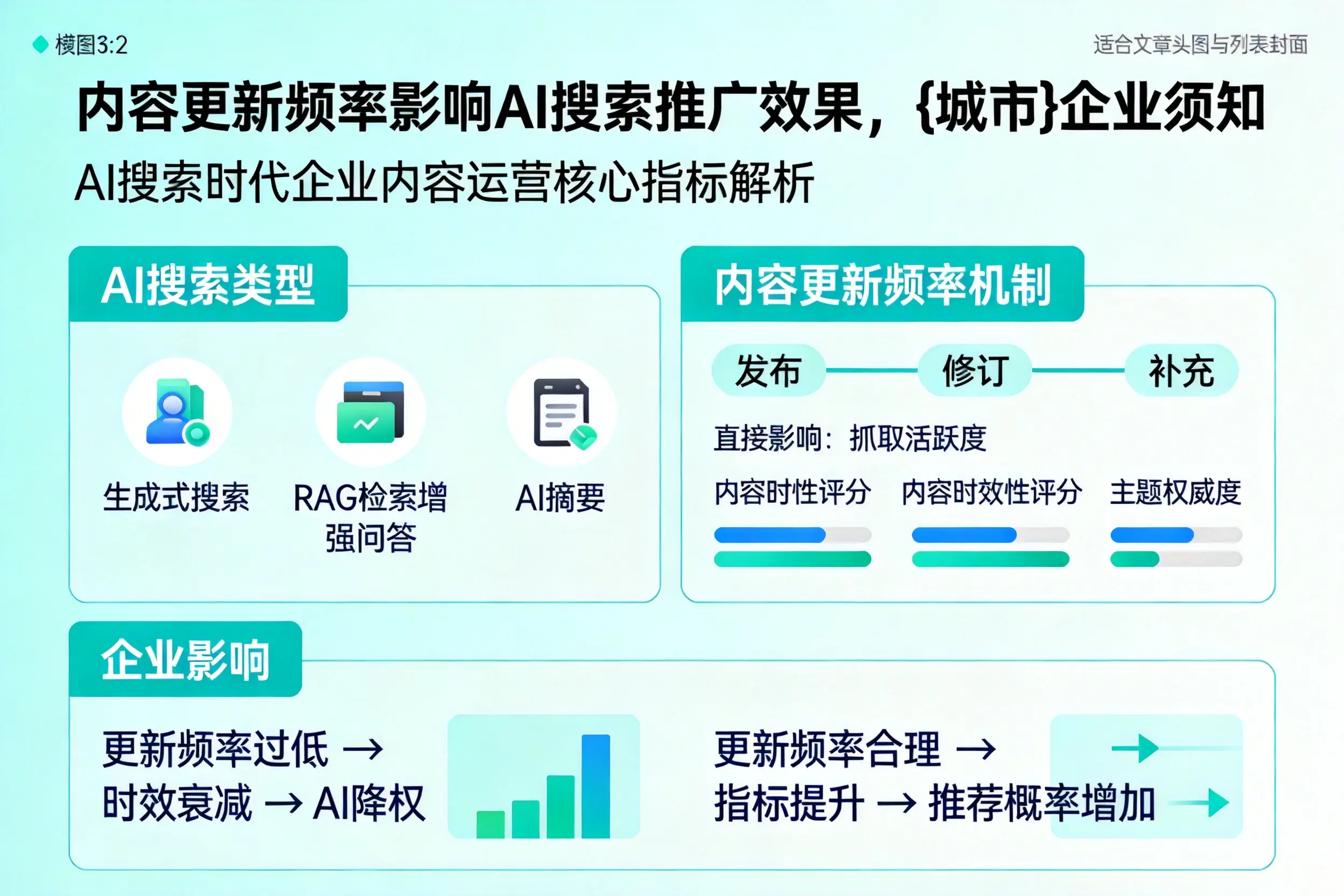 内容更新频率影响AI搜索推广效果，阿里企业须知