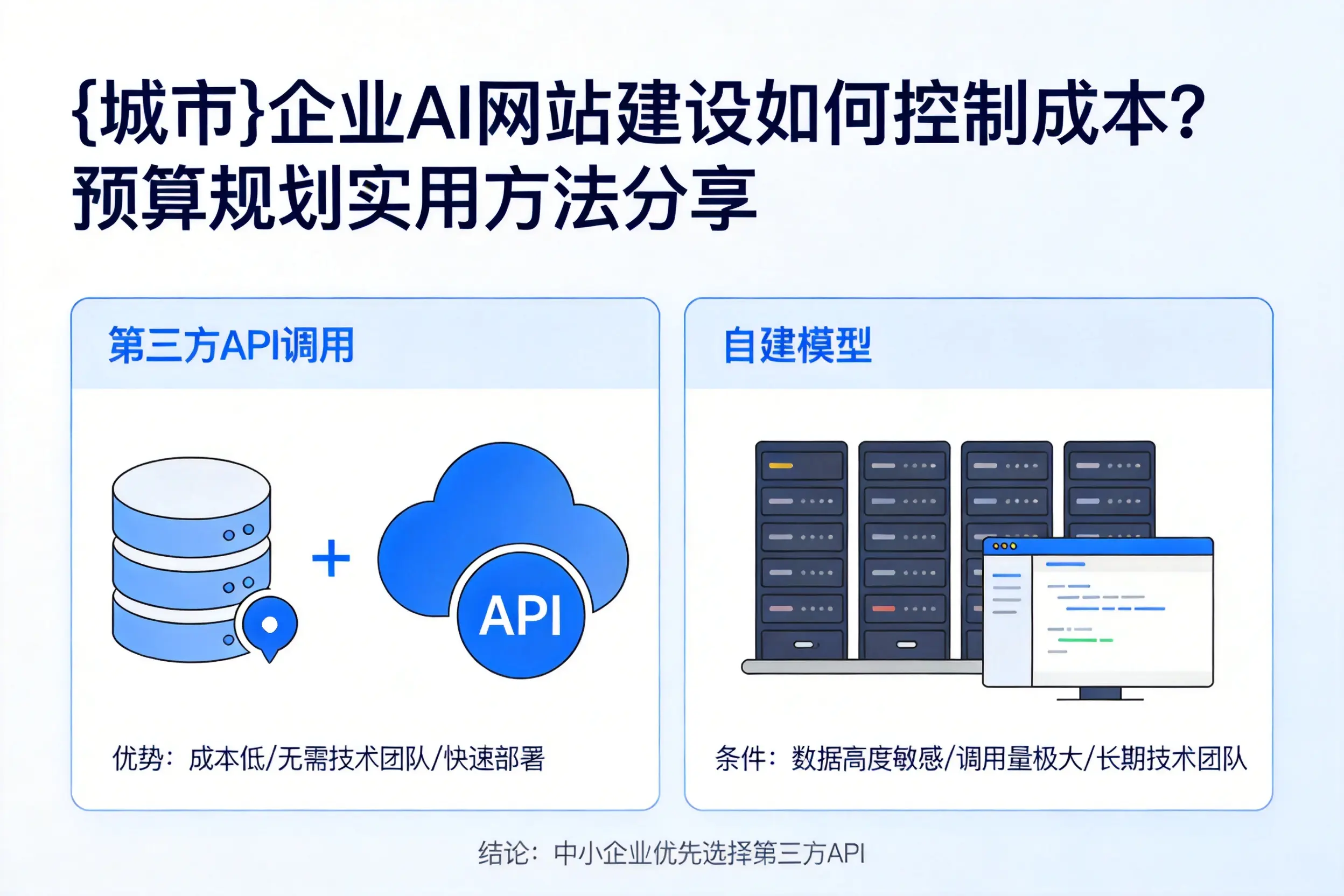 阿里企业AI网站建设如何控制成本？预算规划实用方法分享