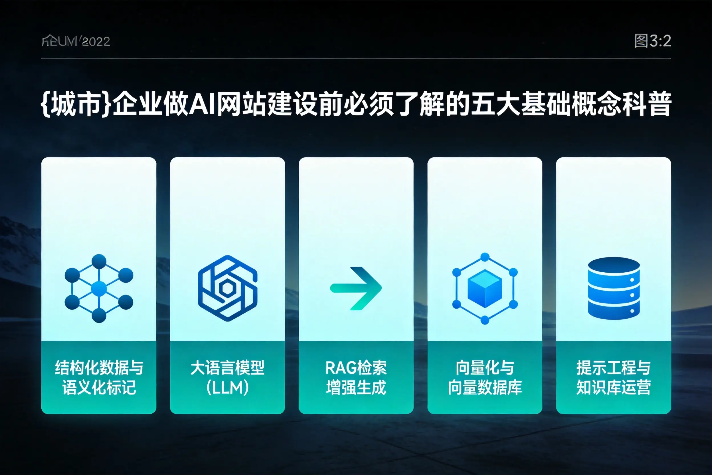 阿里企业做AI网站建设前必须了解的五大基础概念科普