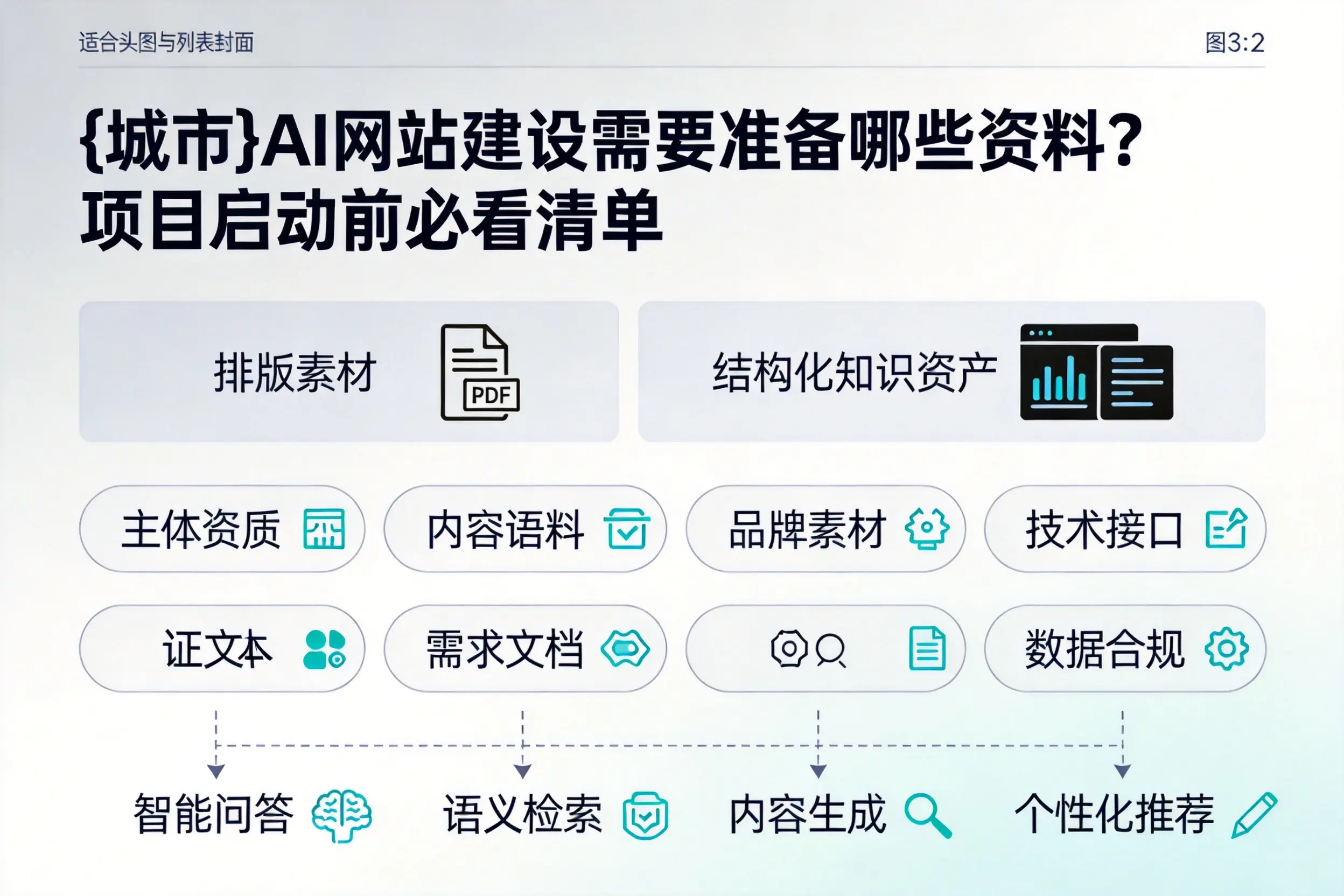 阿里AI网站建设需要准备哪些资料？项目启动前必看清单