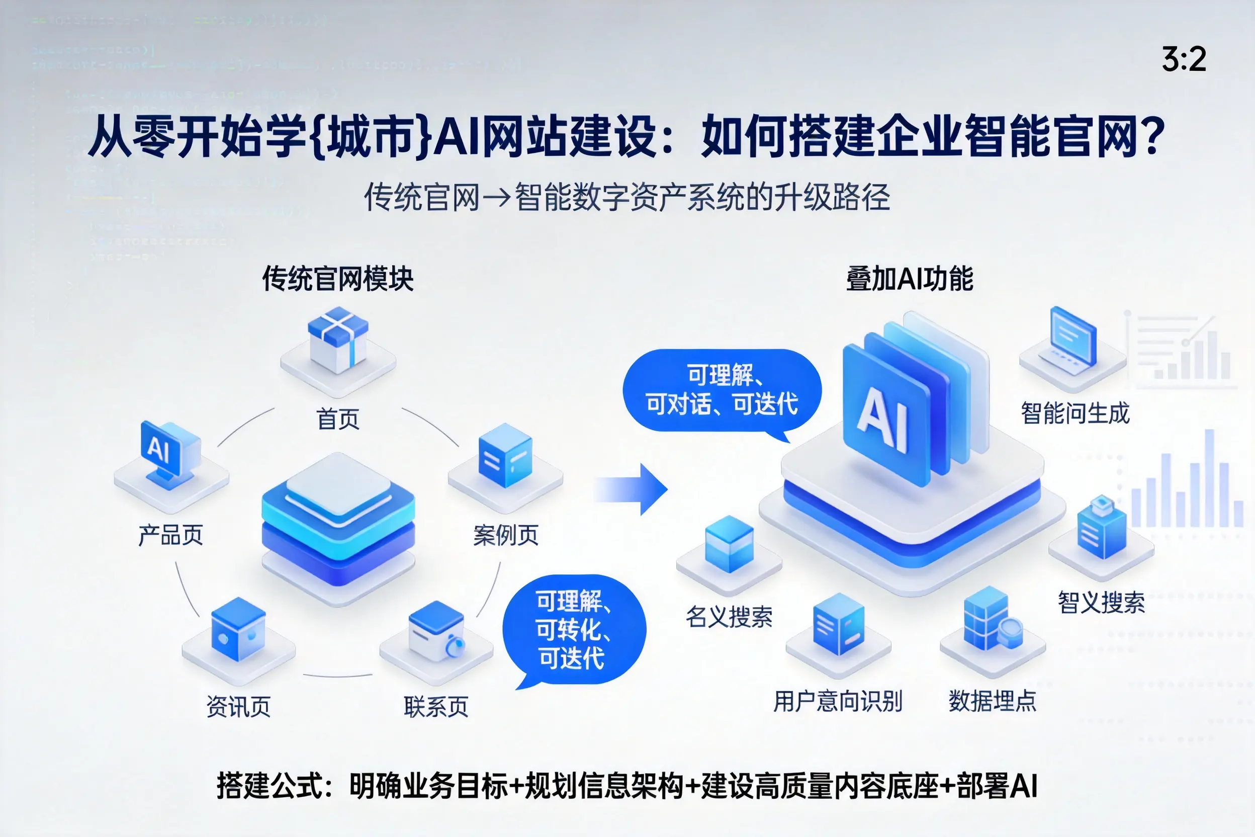从零开始学阿里AI网站建设：如何搭建企业智能官网？