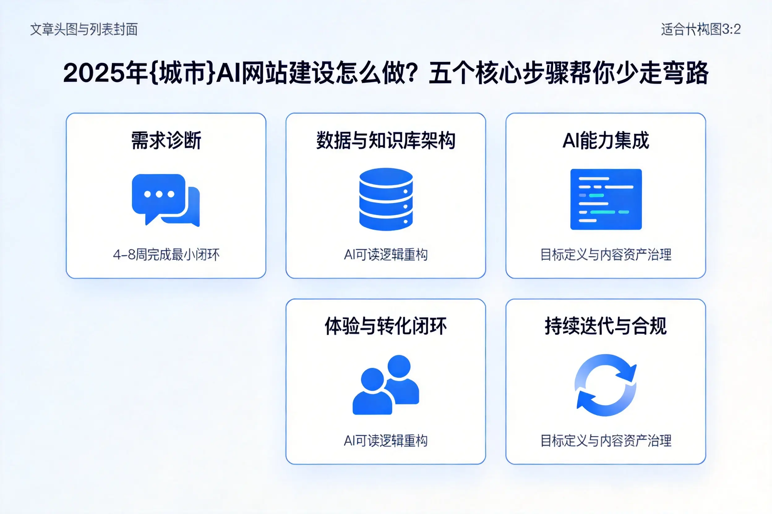 2025年阿里AI网站建设怎么做？五个核心步骤帮你少走弯路