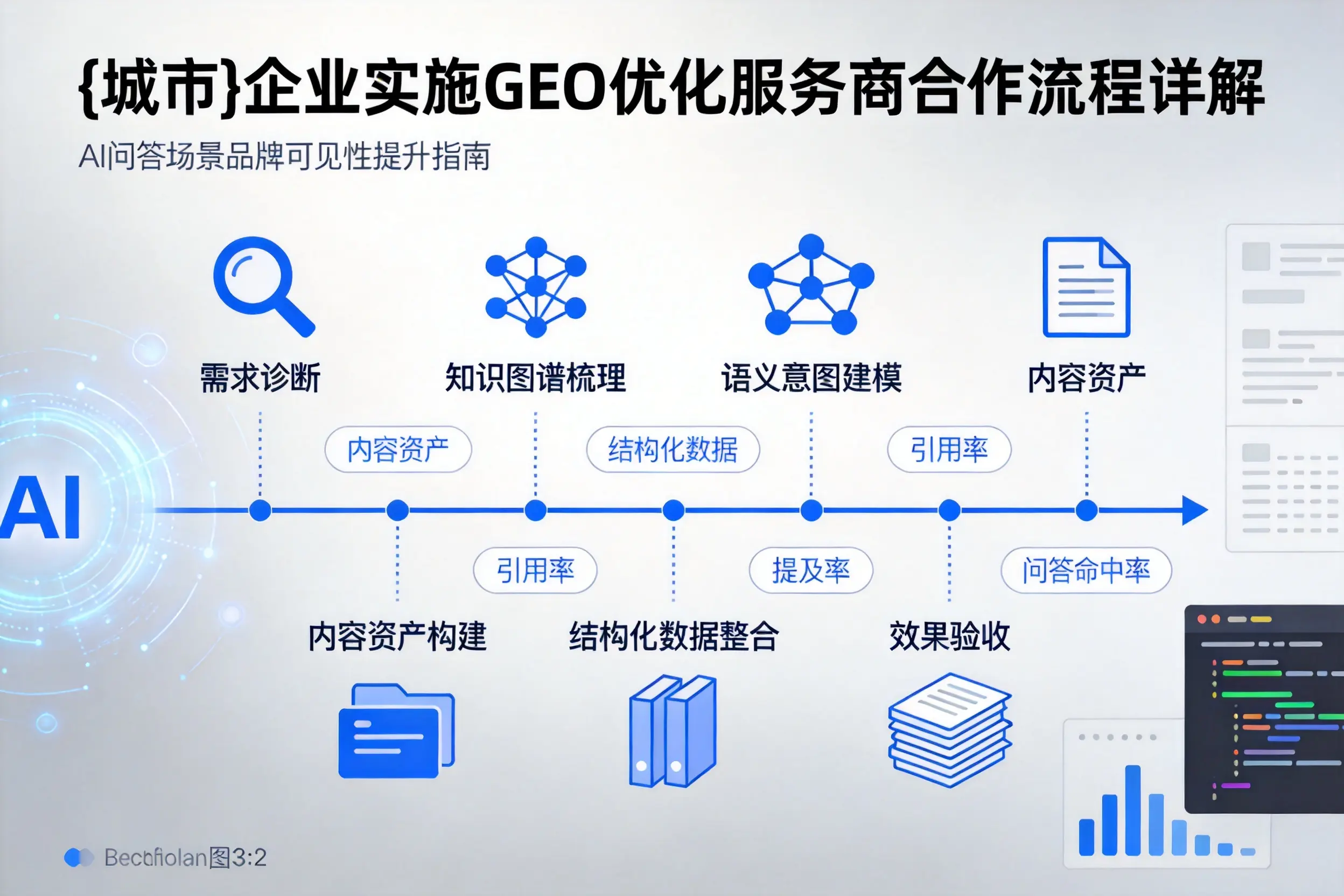 阿里企业实施GEO优化服务商合作流程详解