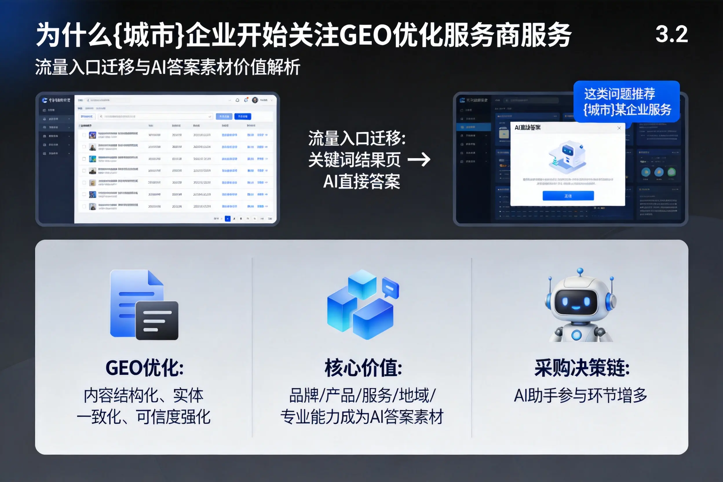 为什么阿里企业开始关注GEO优化服务商服务