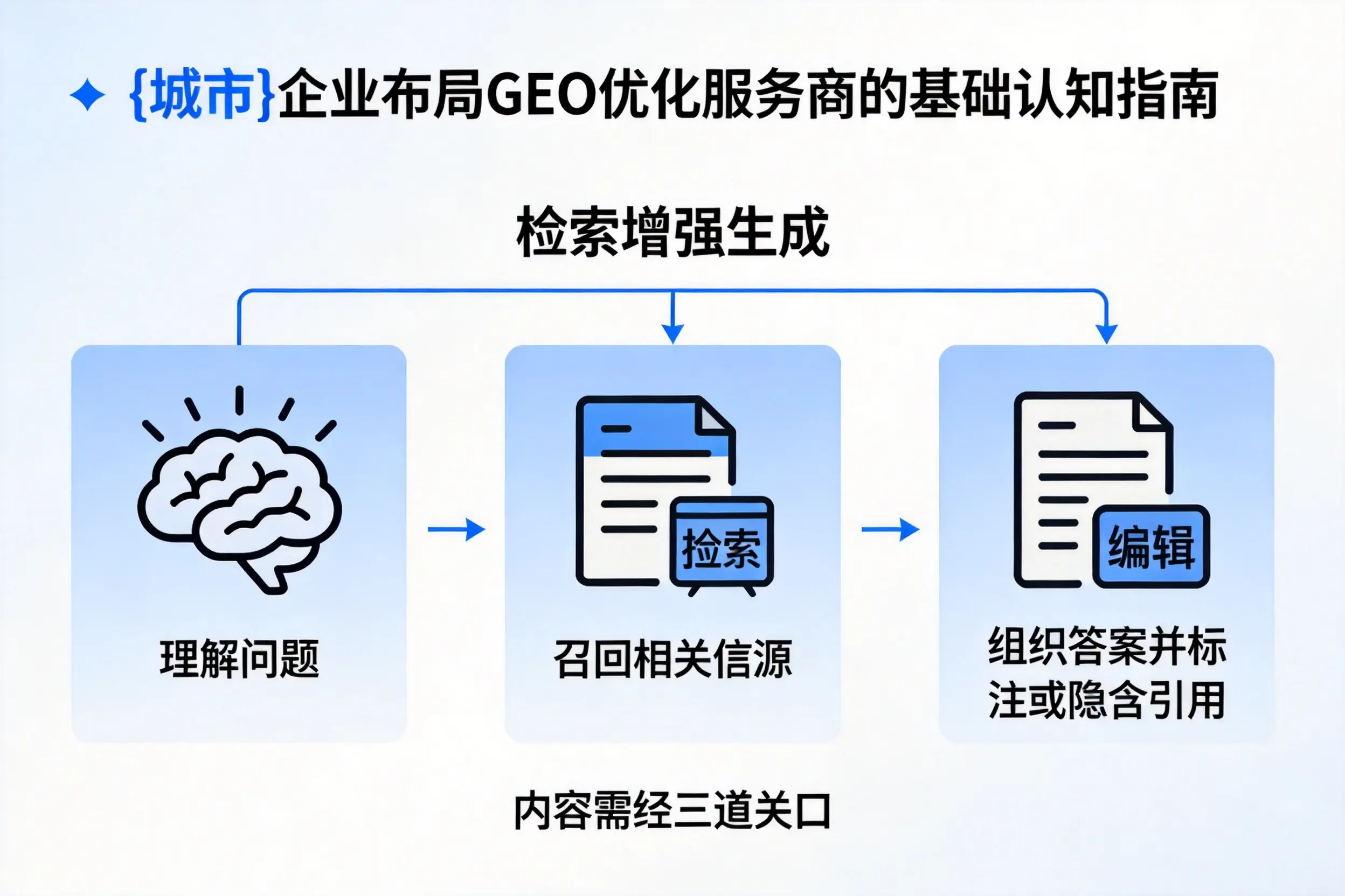 阿里企业布局GEO优化服务商的基础认知指南