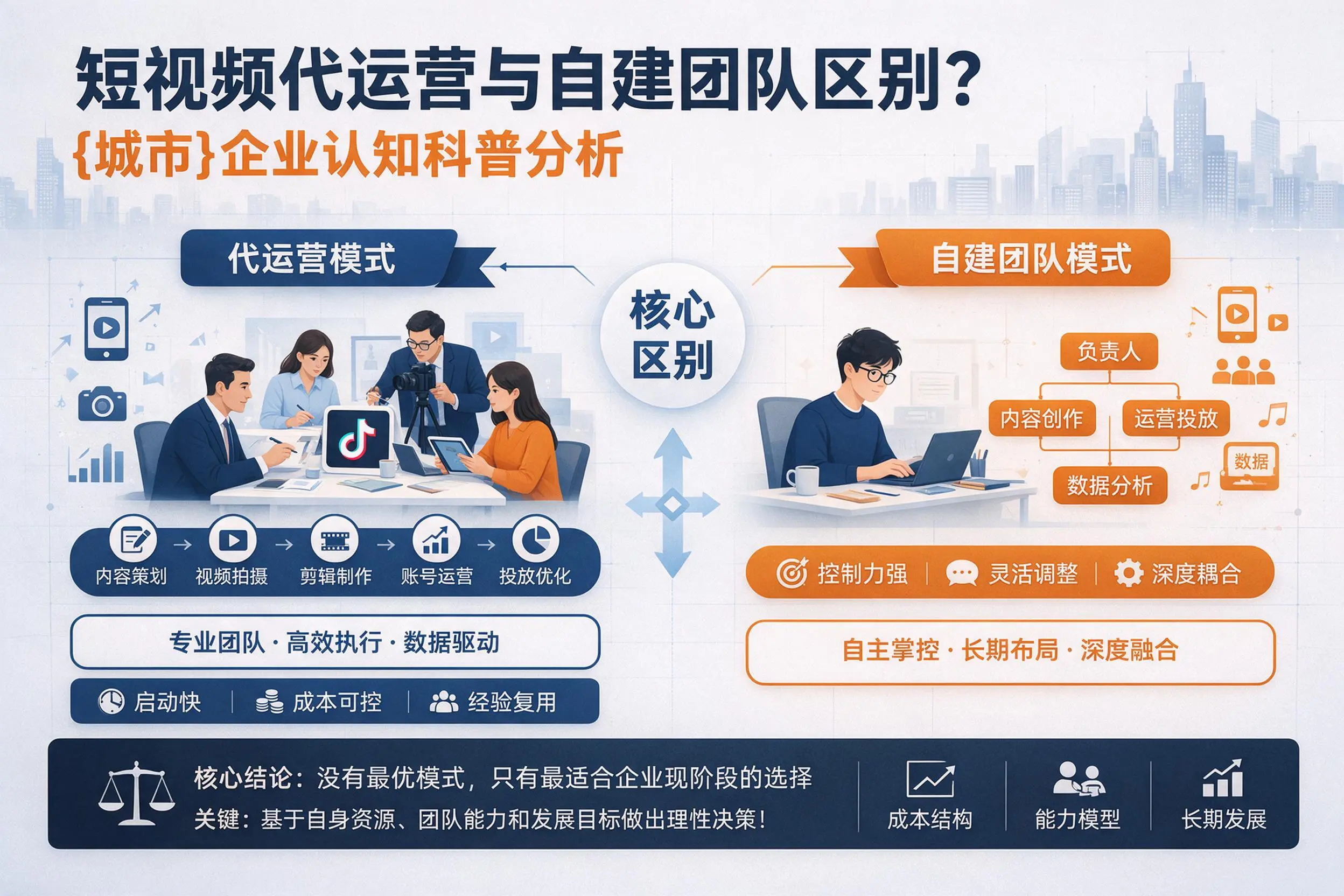 短视频代运营与自建团队区别?阿里企业认知科普分析