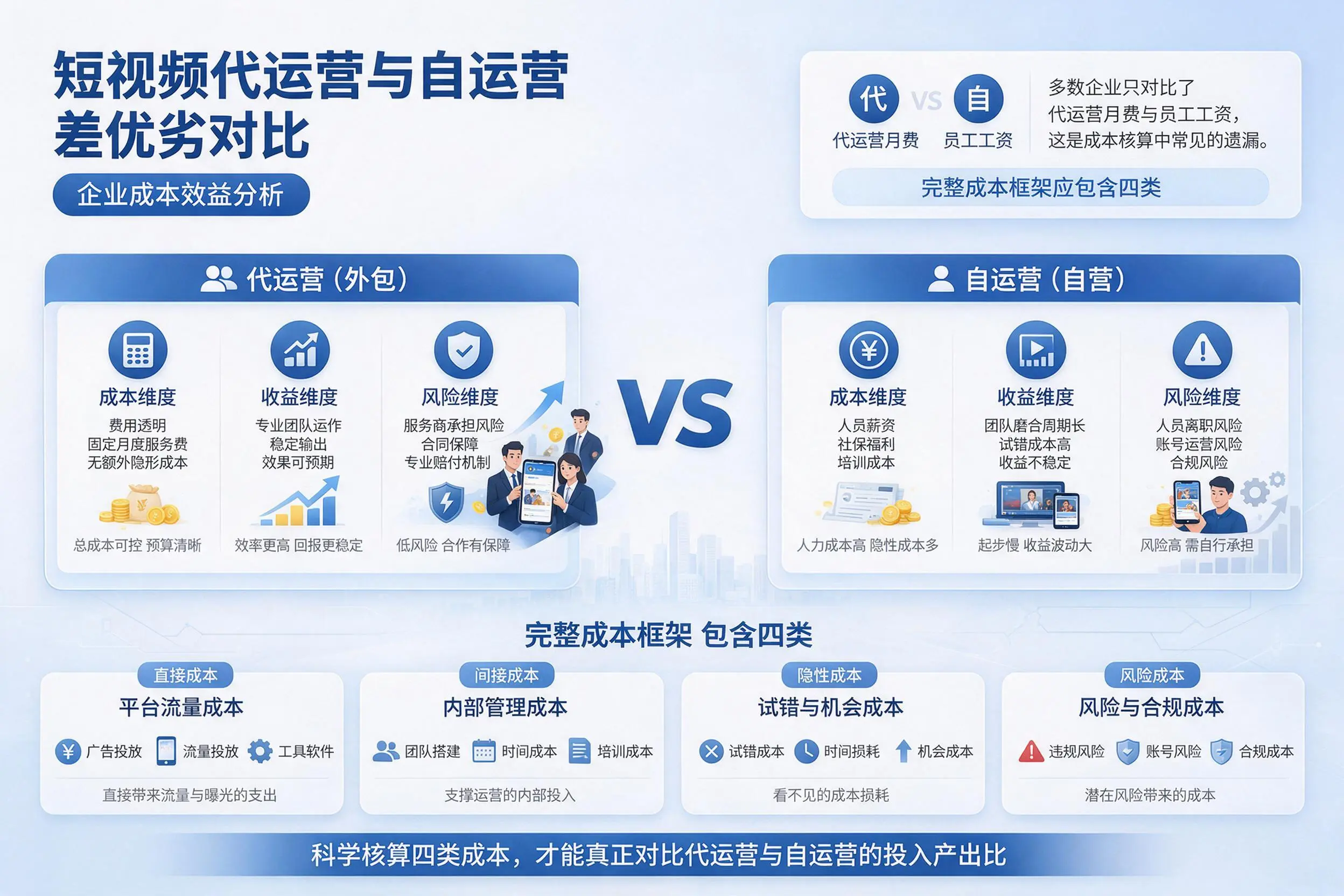 短视频代运营与自运营优劣对比:阿里企业成本效益分析
