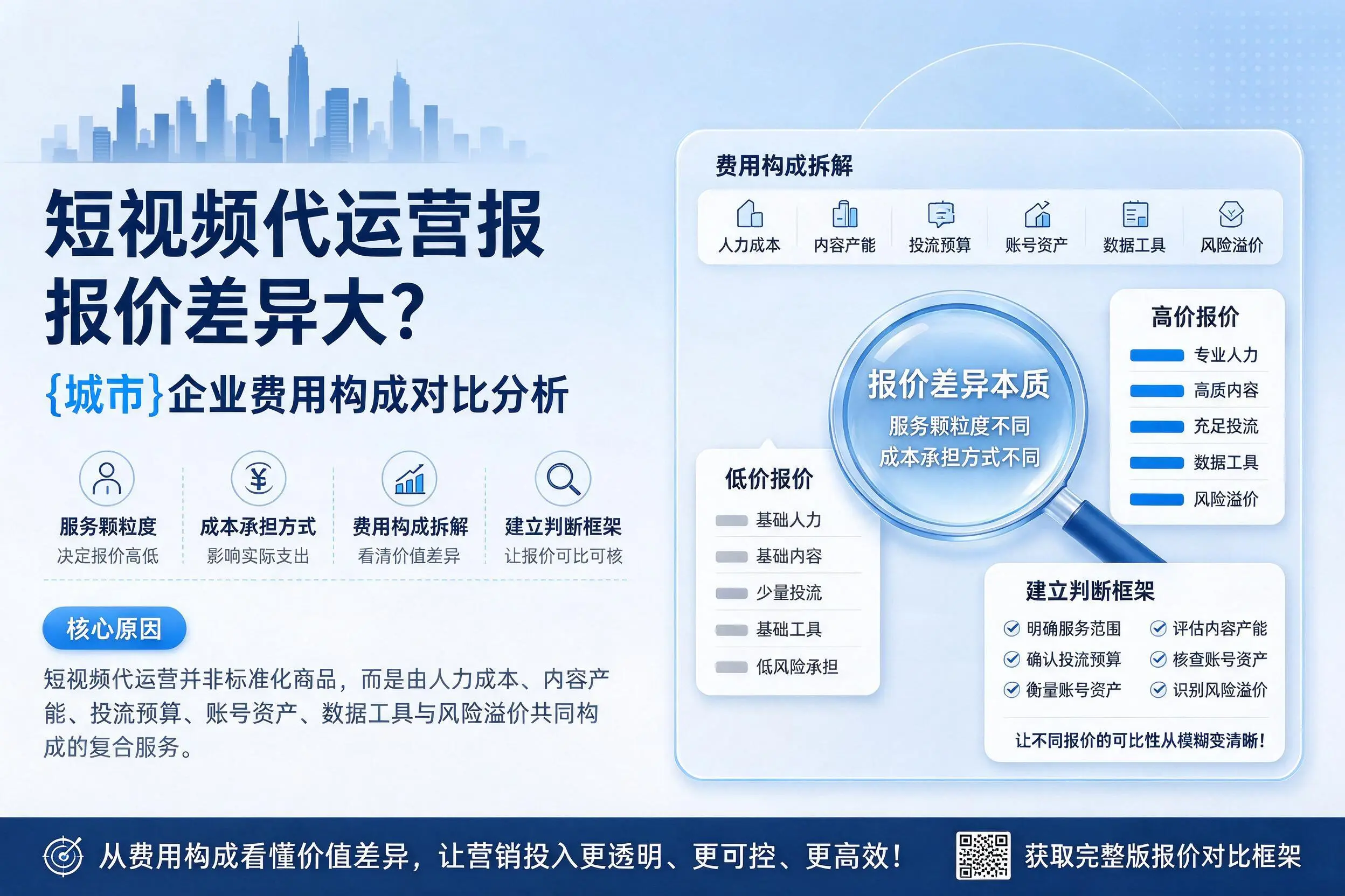 短视频代运营报价差异大？阿里企业费用构成对比分析