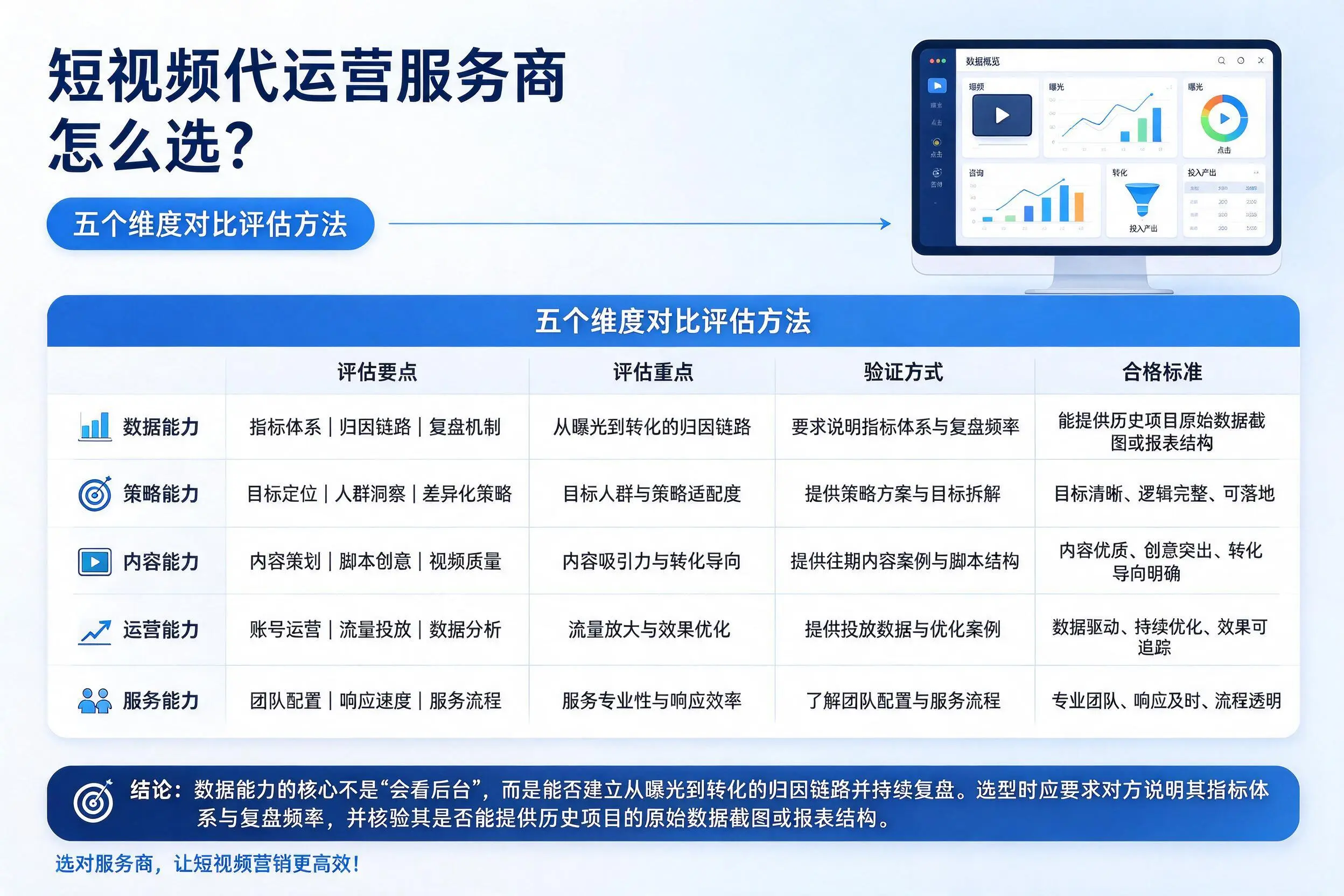 阿里短视频代运营服务商怎么选？五个维度对比评估方法