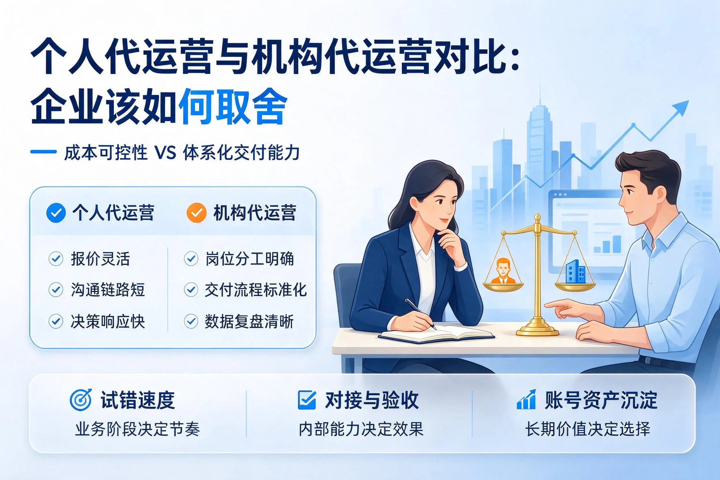 个人代运营与机构代运营对比：阿里企业该如何取舍