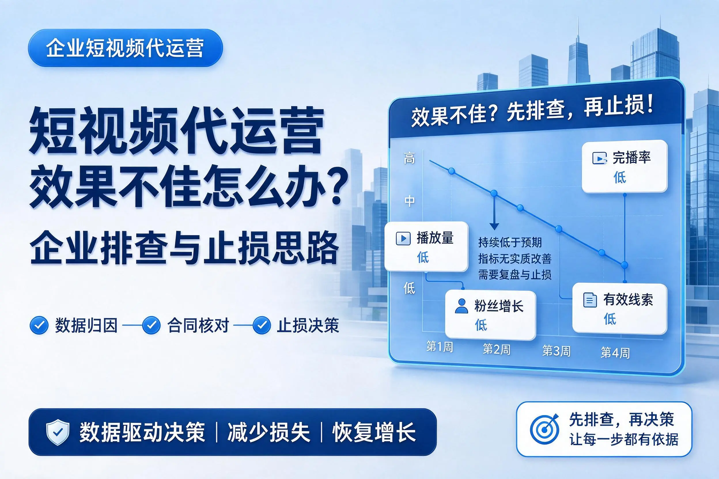 短视频代运营效果不佳怎么办？阿里企业排查与止损思路