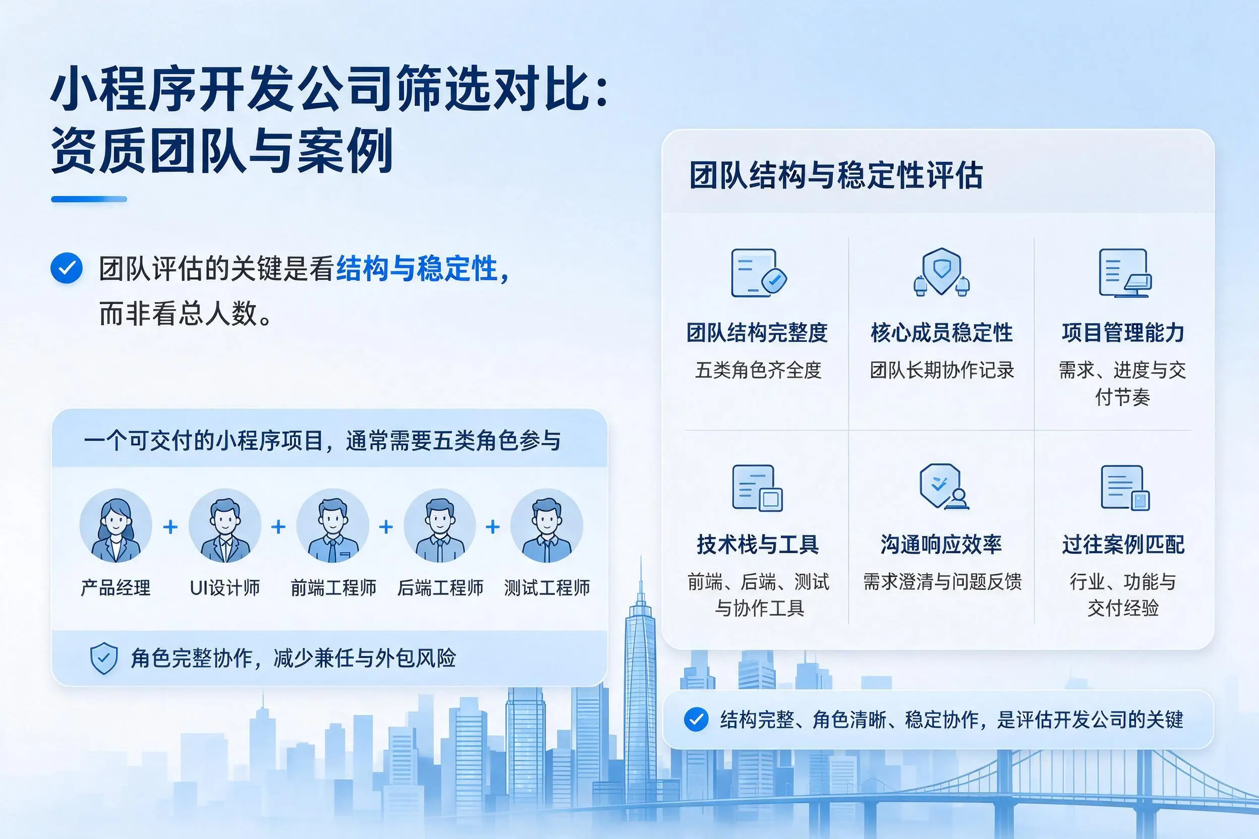 阿里小程序开发公司筛选对比：资质团队与案例