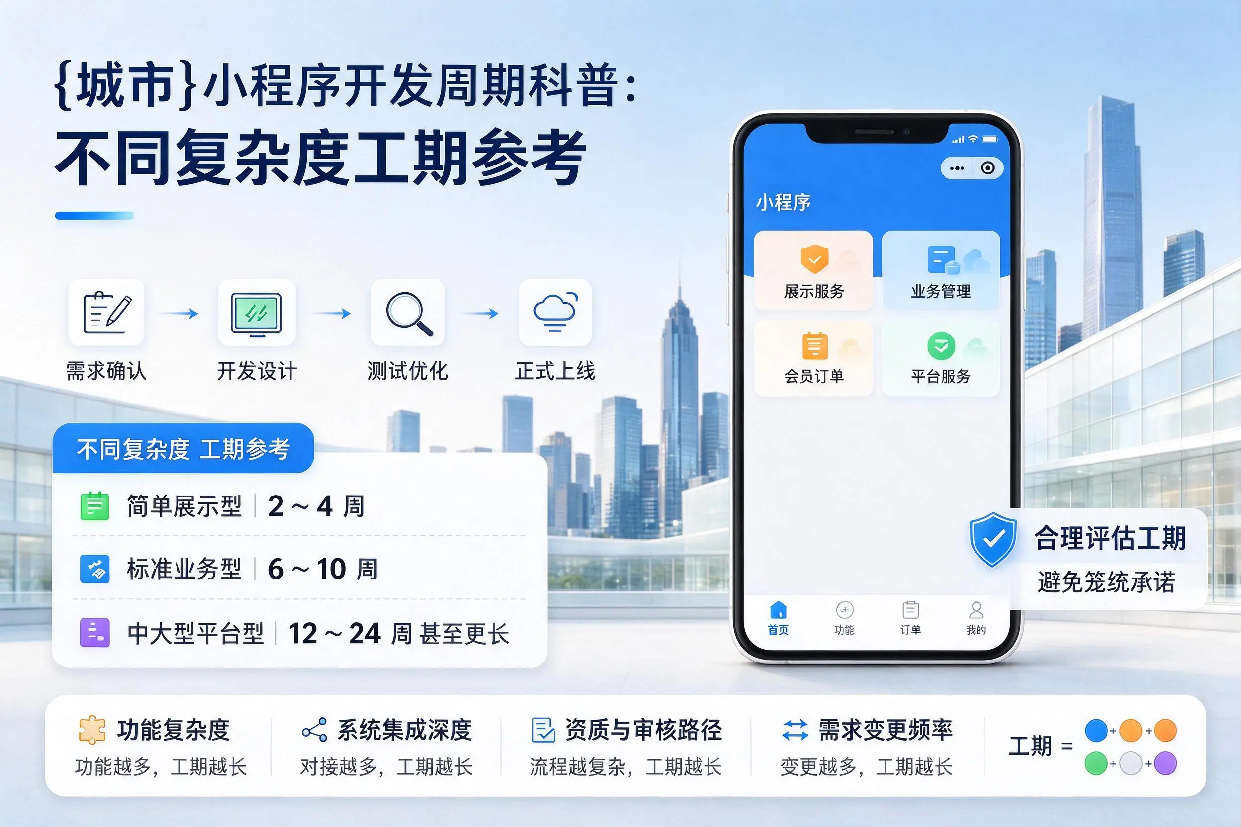 阿里小程序开发周期科普：不同复杂度工期参考