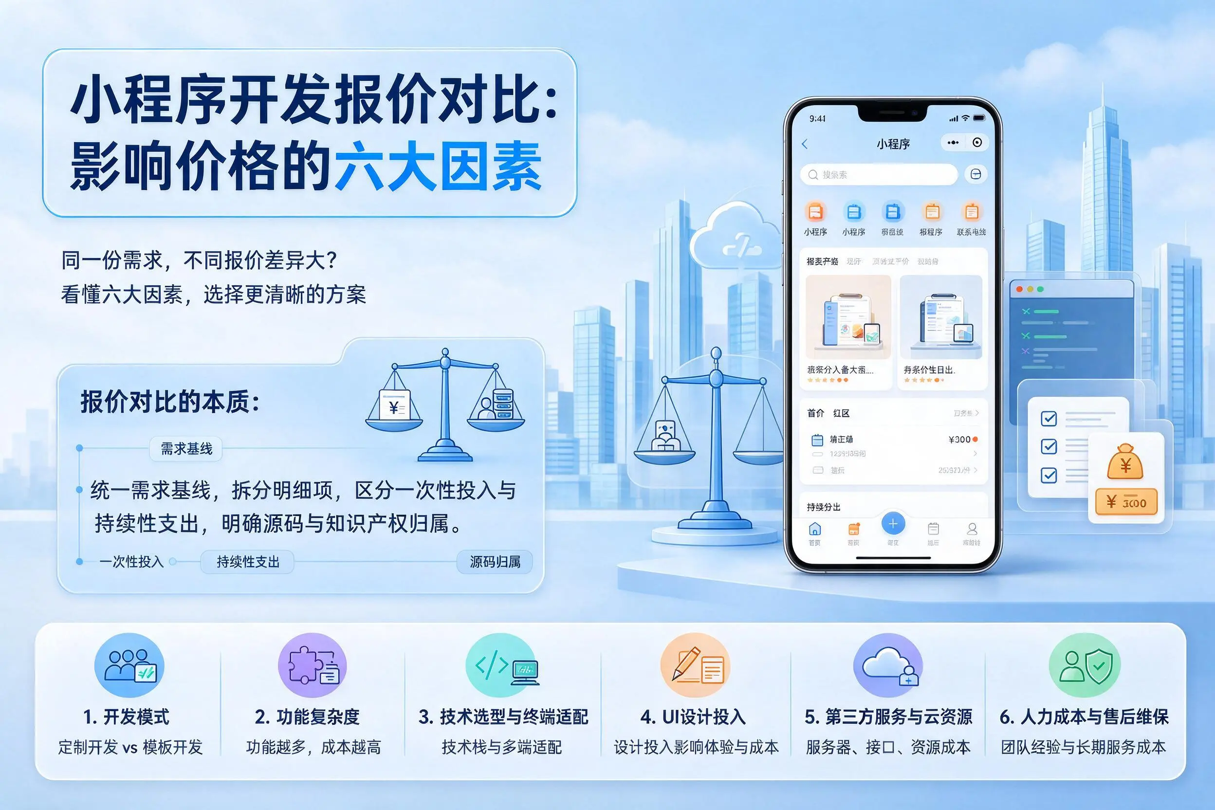 阿里小程序开发报价对比：影响价格的六大因素
