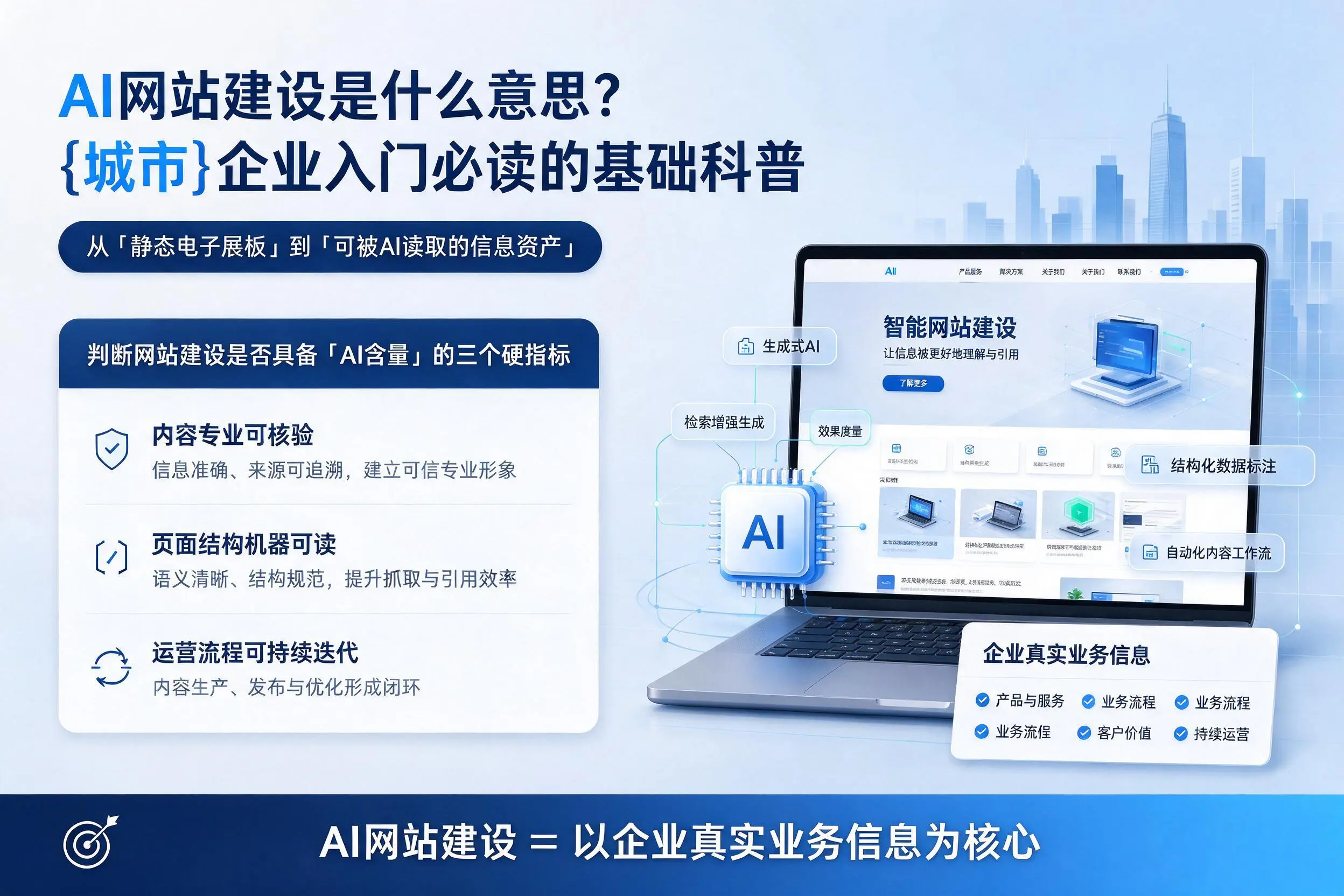 AI网站建设是什么意思？阿里企业入门必读的基础科普
