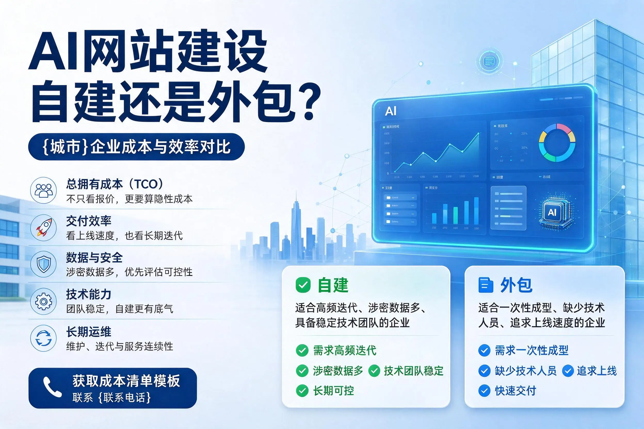 AI网站建设自建还是外包?阿里企业成本与效率对比