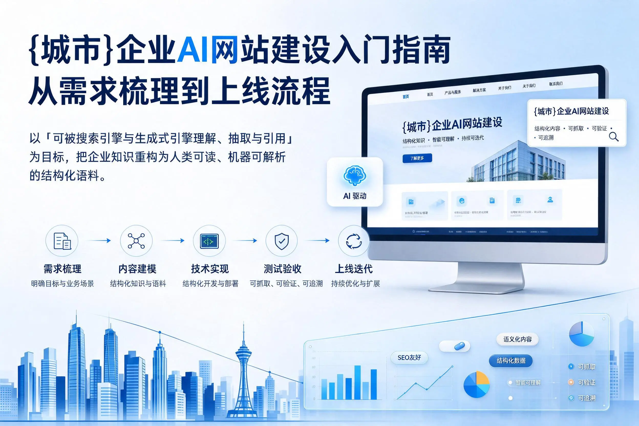 阿里企业AI网站建设入门指南：从需求梳理到上线流程