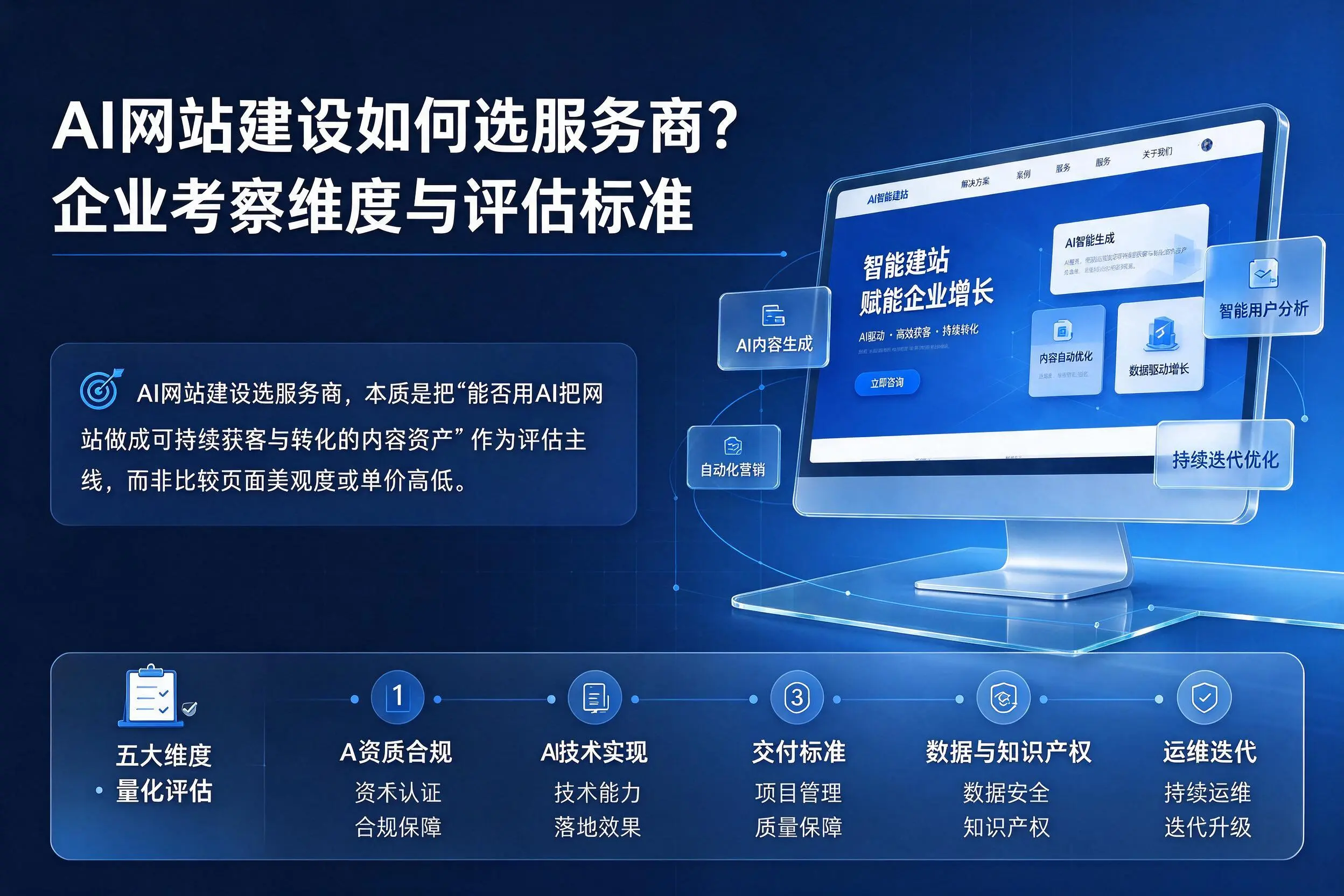 AI网站建设如何选服务商？阿里企业考察维度与评估标准