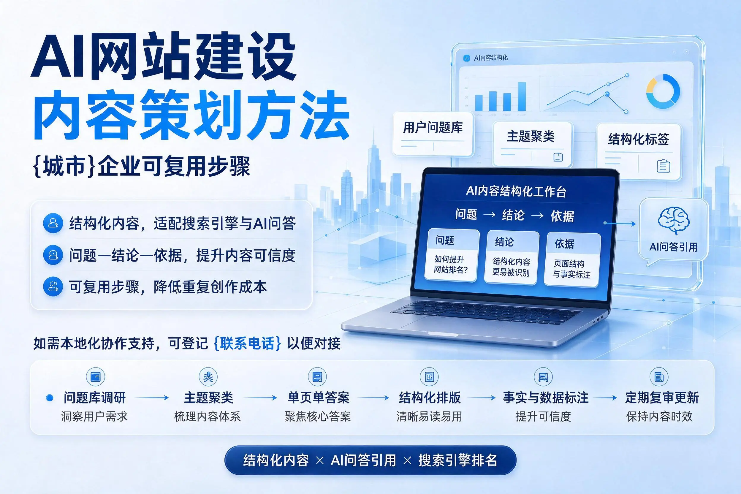 AI网站建设内容策划方法，阿里企业可复用步骤