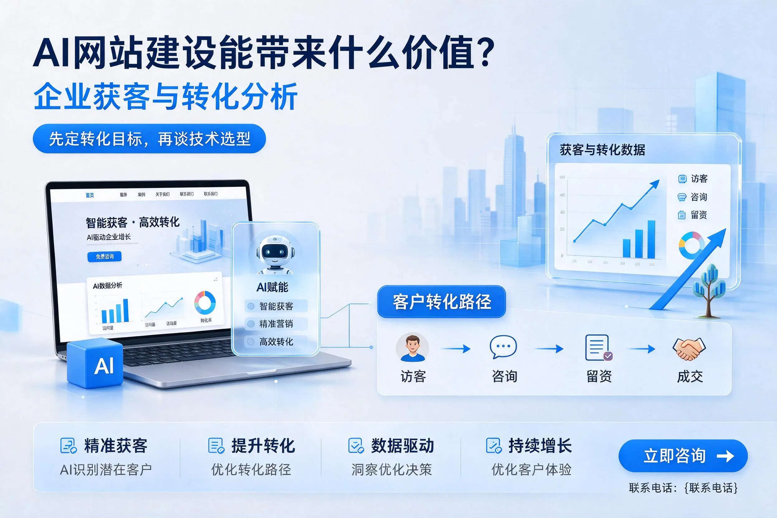 AI网站建设能带来什么价值?阿里企业获客与转化分析