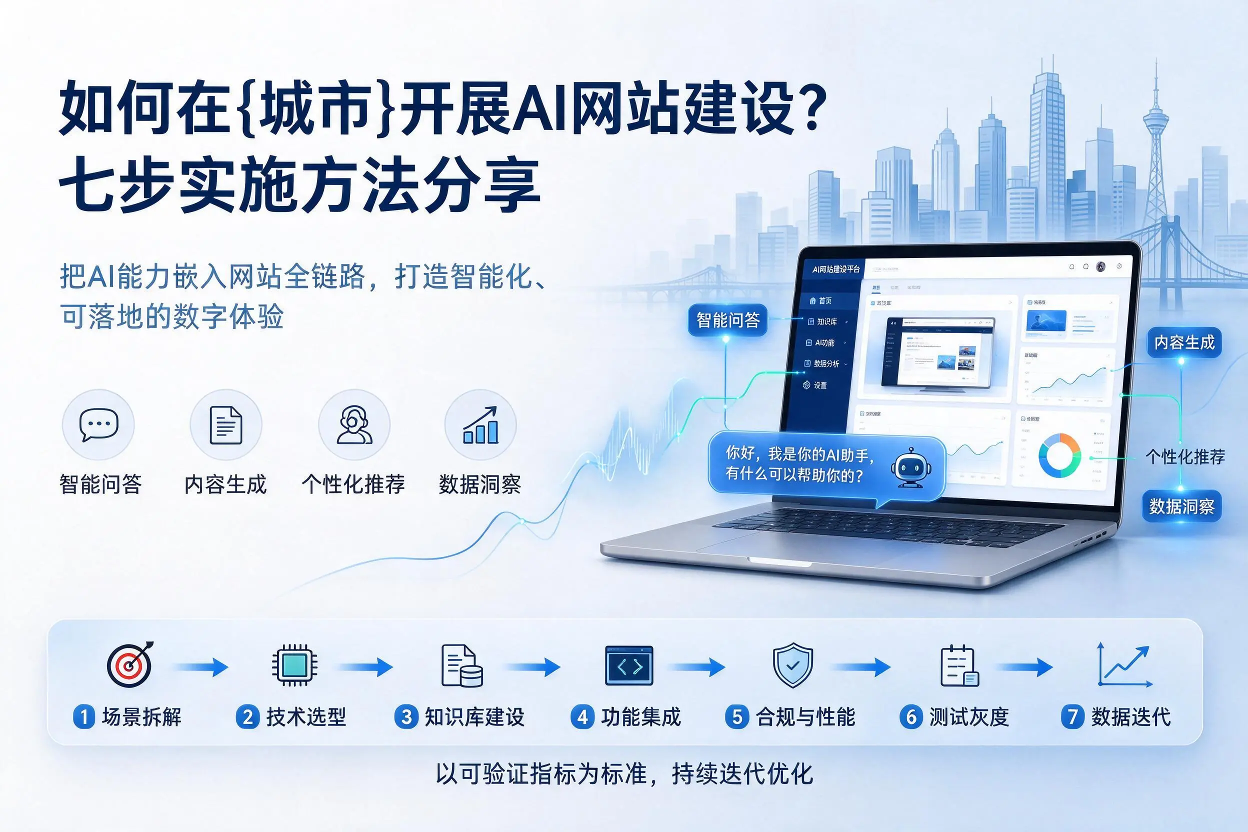 如何在阿里开展AI网站建设？七步实施方法分享
