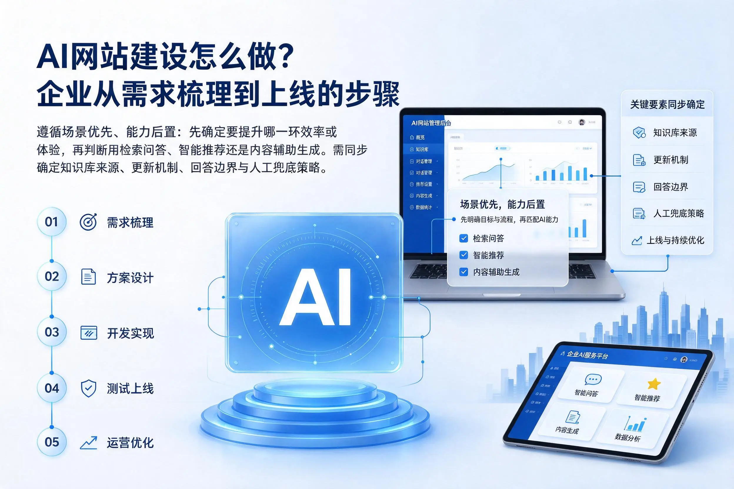 AI网站建设怎么做?阿里企业从需求梳理到上线的步骤