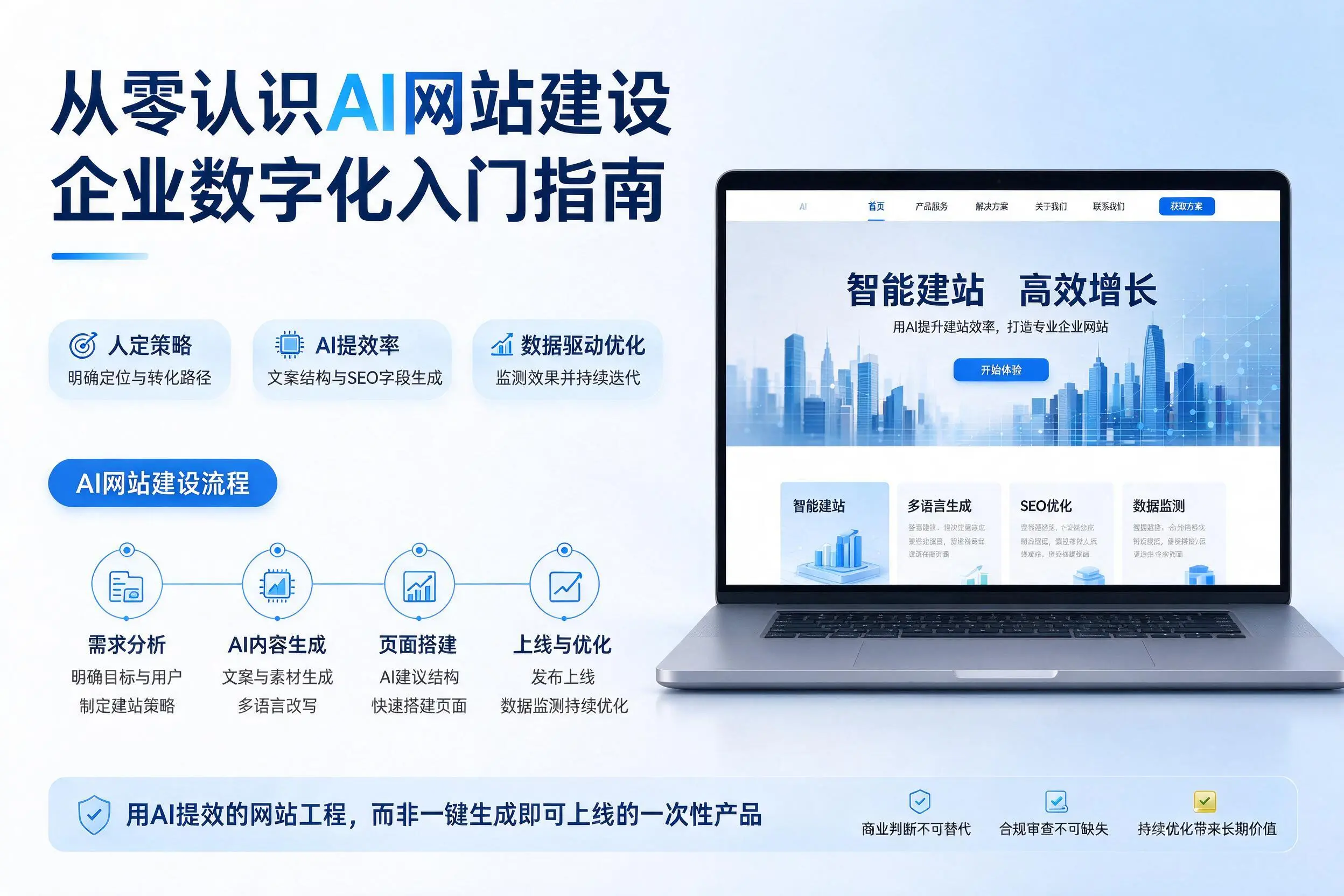 从零认识AI网站建设,阿里企业数字化入门指南