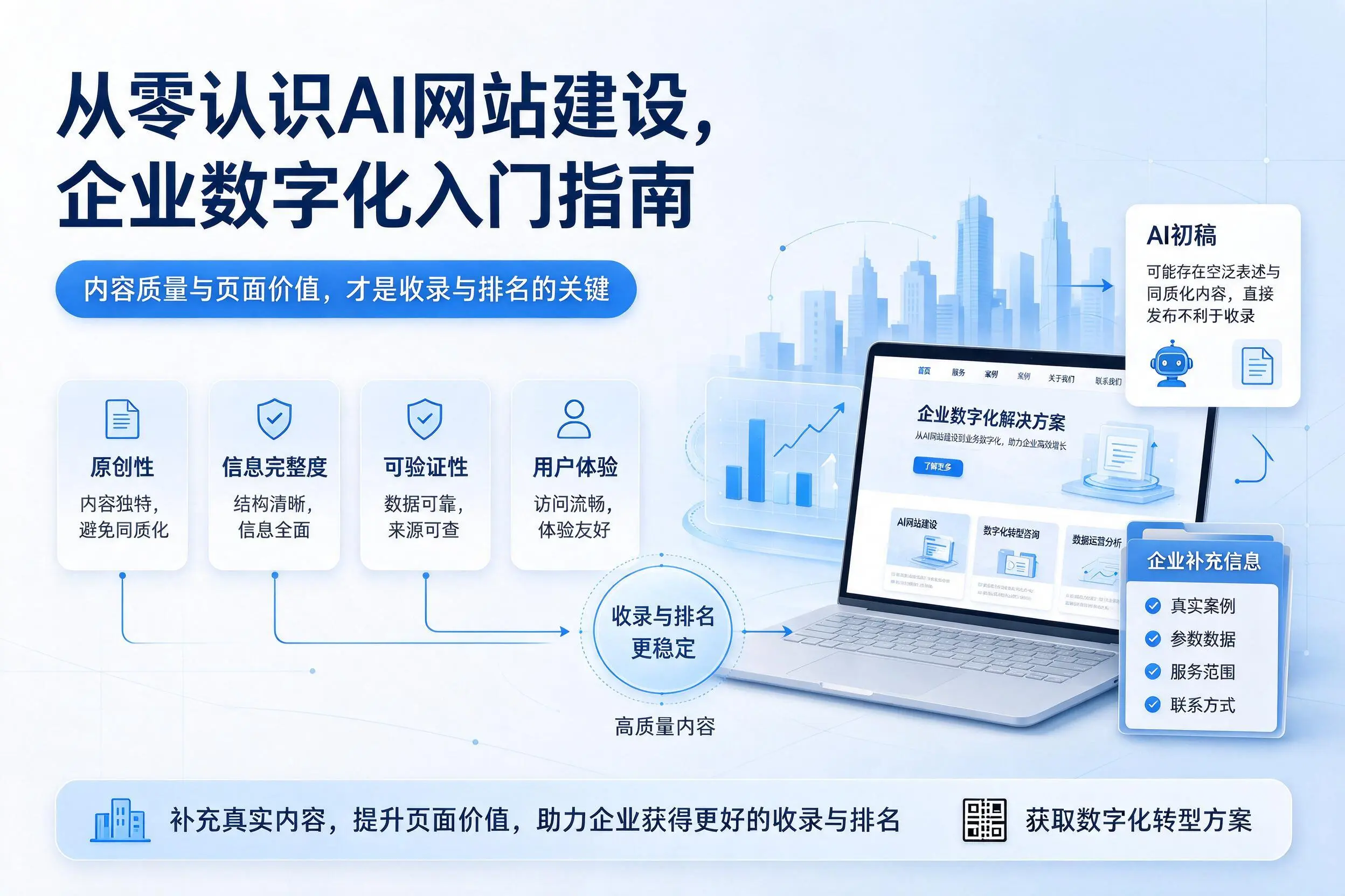 从零认识AI网站建设,阿里企业数字化入门指南