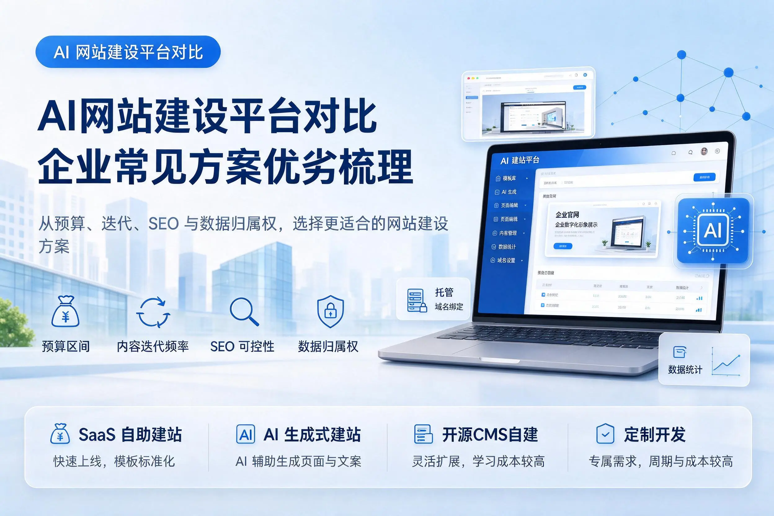 AI网站建设平台对比，阿里企业常见方案优劣梳理