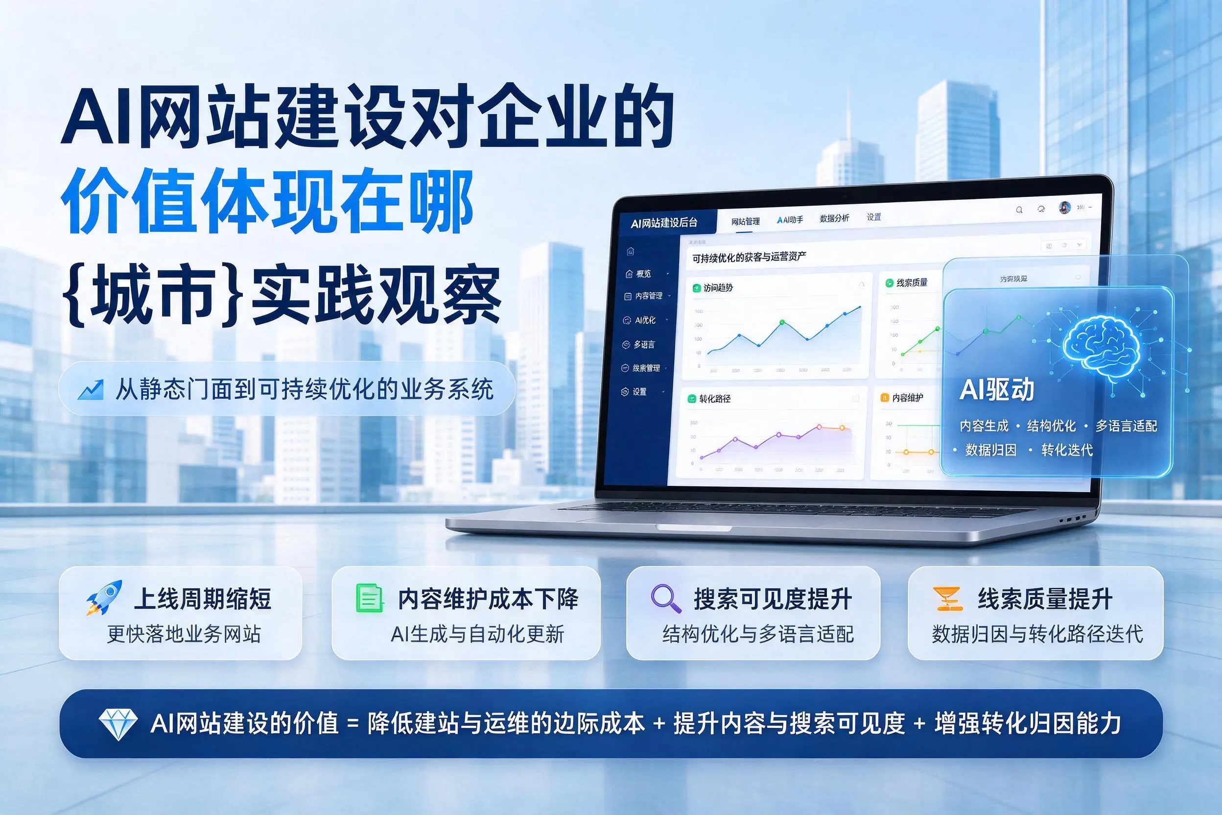 AI网站建设对企业的价值体现在哪，阿里实践观察