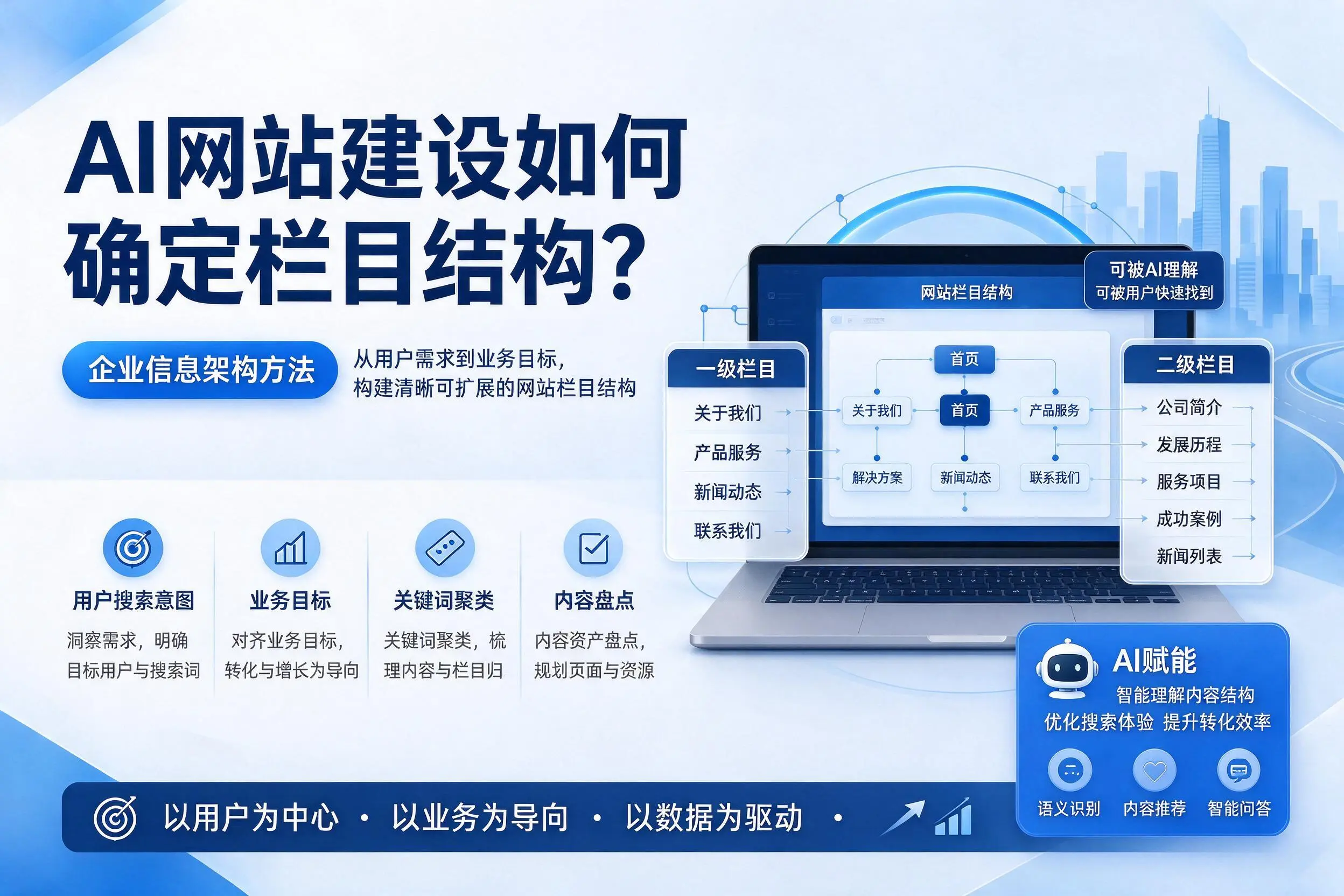 AI网站建设如何确定栏目结构？阿里企业信息架构方法