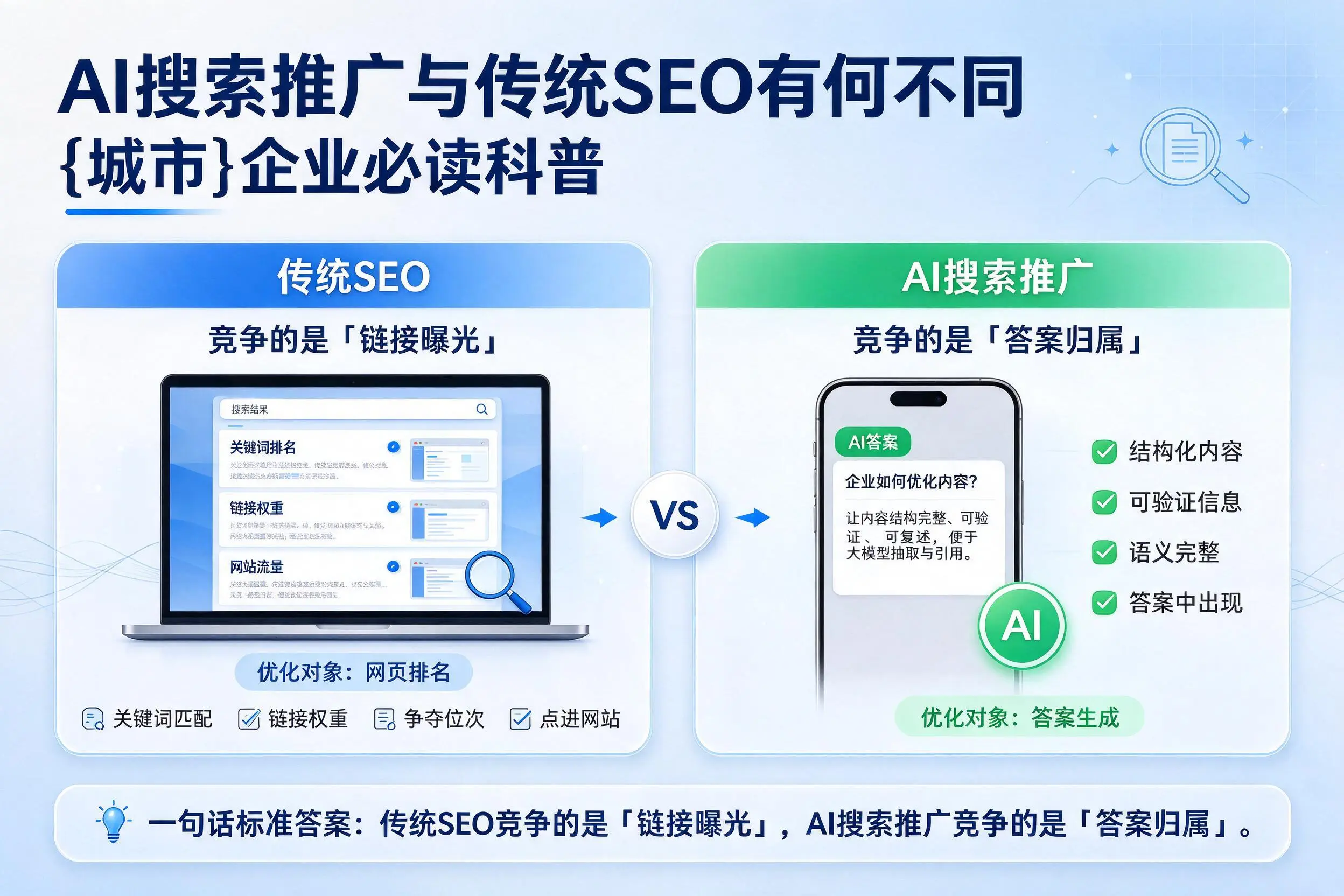 AI搜索推广与传统SEO有何不同，阿里企业必读科普
