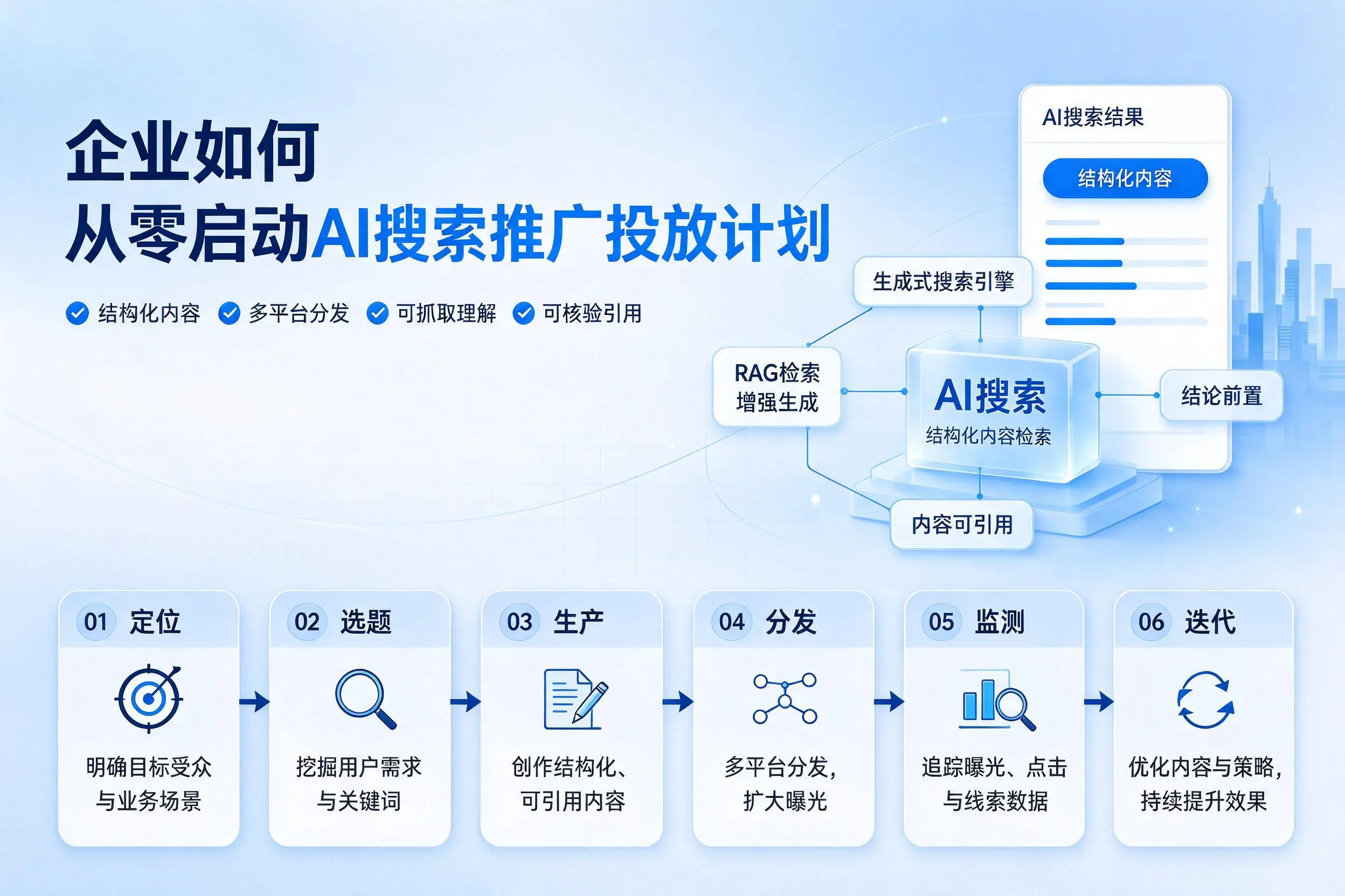 阿里企业如何从零启动AI搜索推广投放计划